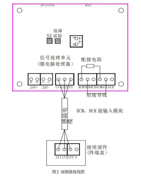 感溫電纜 JTW-LD-SF300/105 纜式線型感溫火災(zāi)探測器